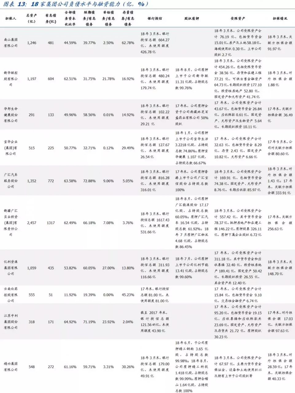 母公司担保，增信效果怎么看？