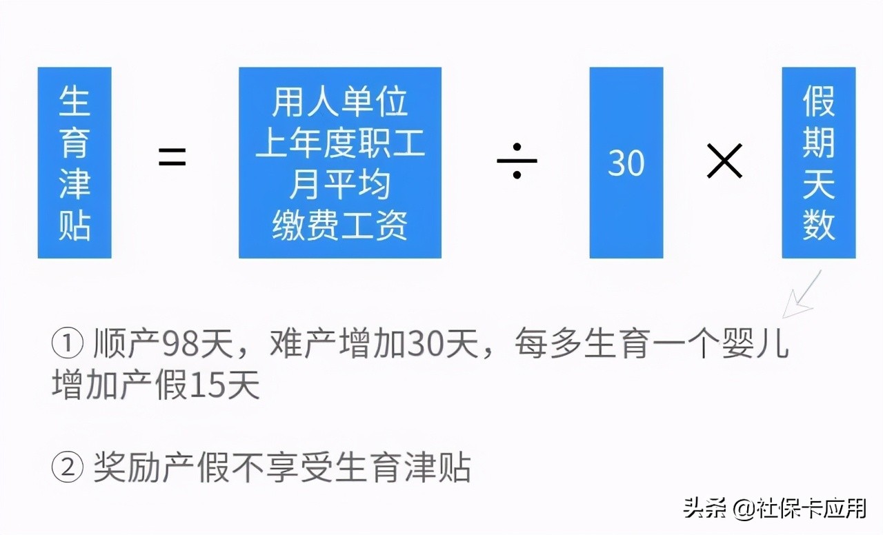 为什么男女都要交“生育保险”？好处有这些