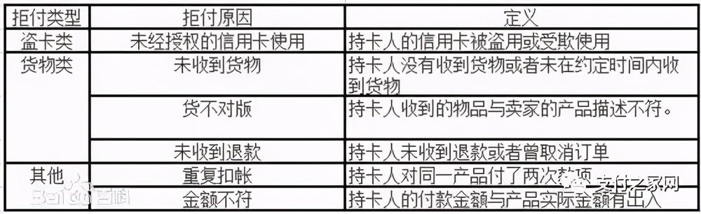 信用卡“恶意拒付”被判刑