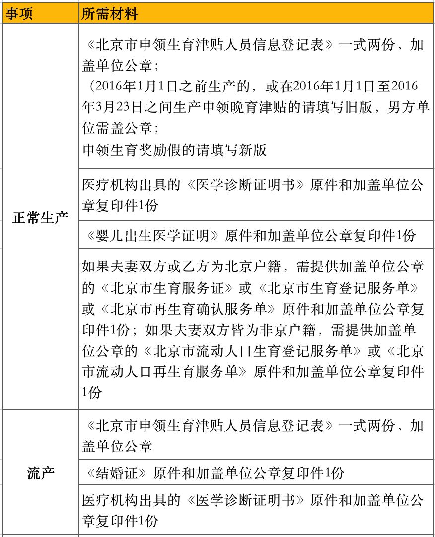 全体女职工注意，生育津贴2020年新标准已经发布