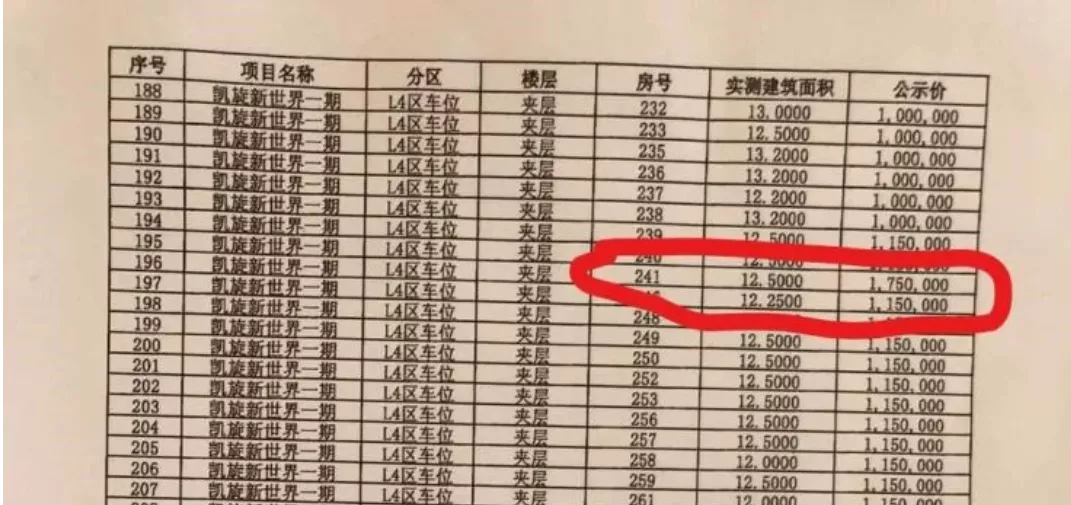 车位到底要不要买？投资车位真的能赚吗？