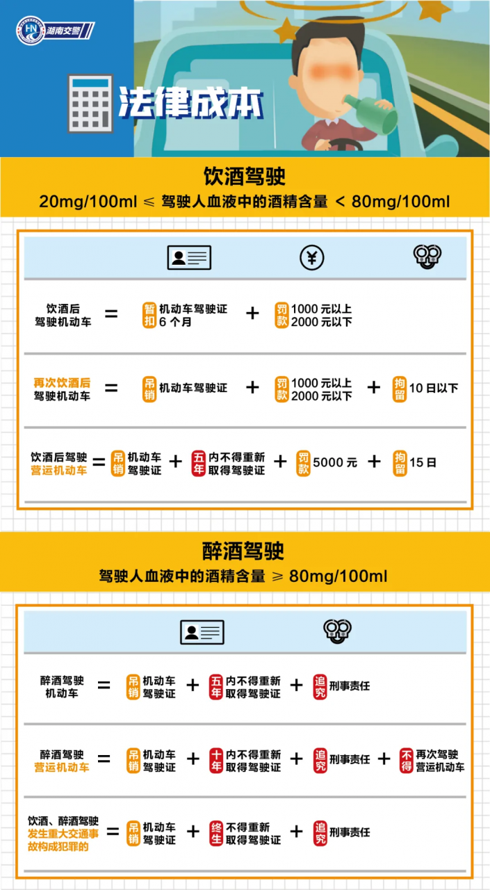 喝了二两白酒，14小时后仍是酒驾！交警：警惕“隔夜酒”，人醒≠酒醒！