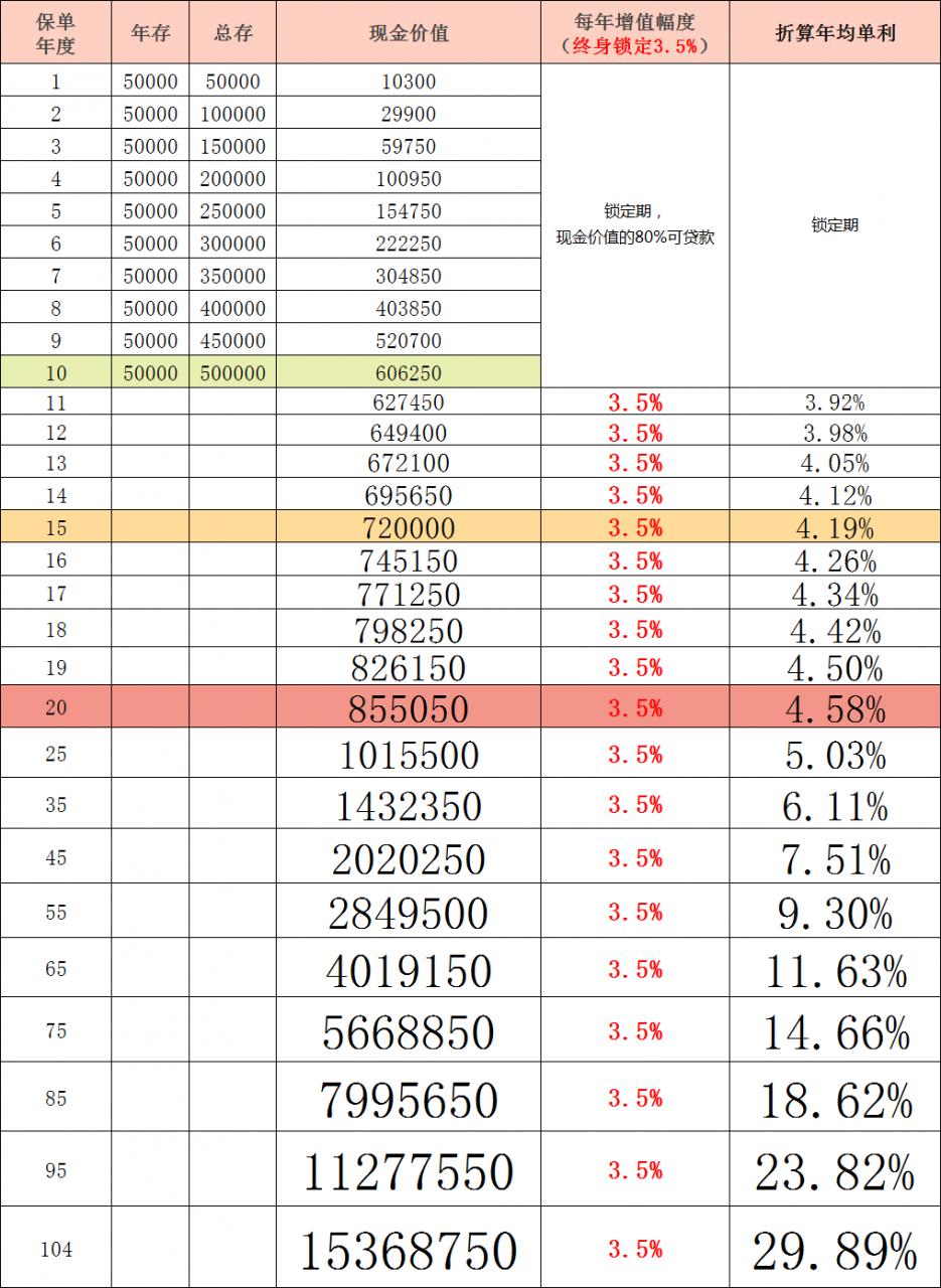 怎样区分婚内财产和婚前财产？怎么保护好自己的财产？