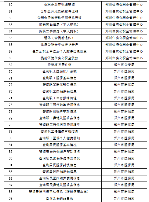 异地办理结婚登记、驾驶证审验……郑州110项政务服务可以“跨省通办”