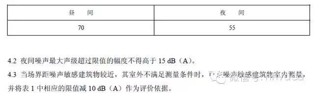 最新的噪声标准规范（2016版）