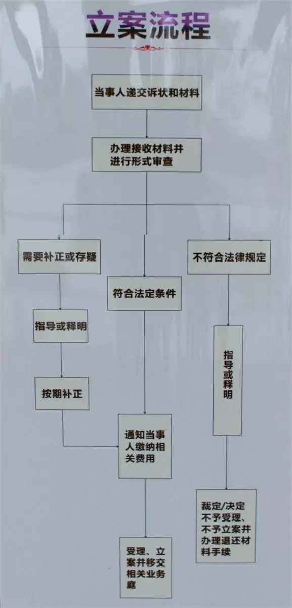 什么是起诉？怎样区分民事诉讼、刑事自诉、行政诉讼？