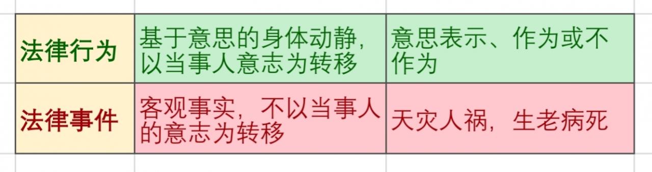 什么是法律关系？