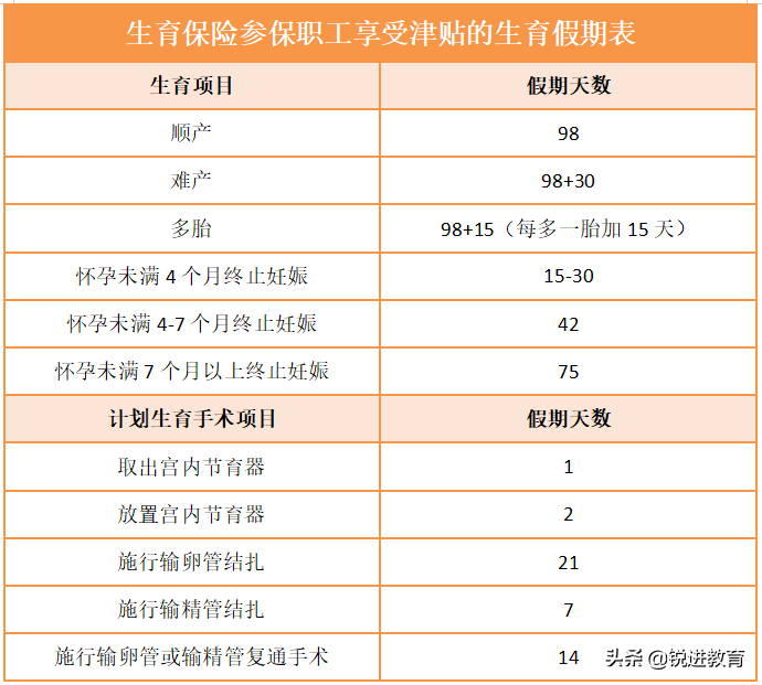 深圳职工生娃必看指南！生育保险的用处你了解有多少？