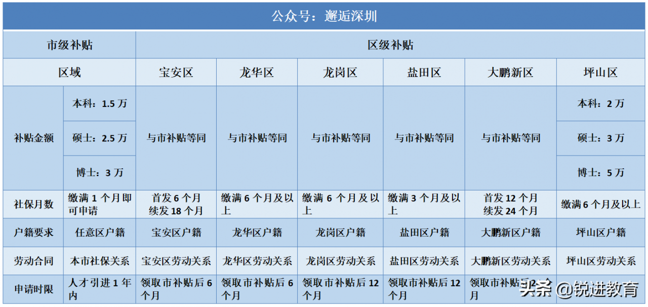 ​深圳户口利弊深度分析，看完你就知道要不要入深户了