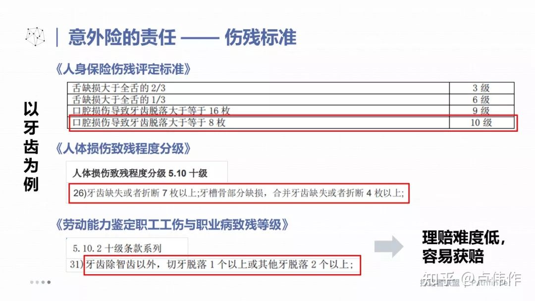 员工工伤要赔多少钱？为什么同样的保费我赔得这么少？