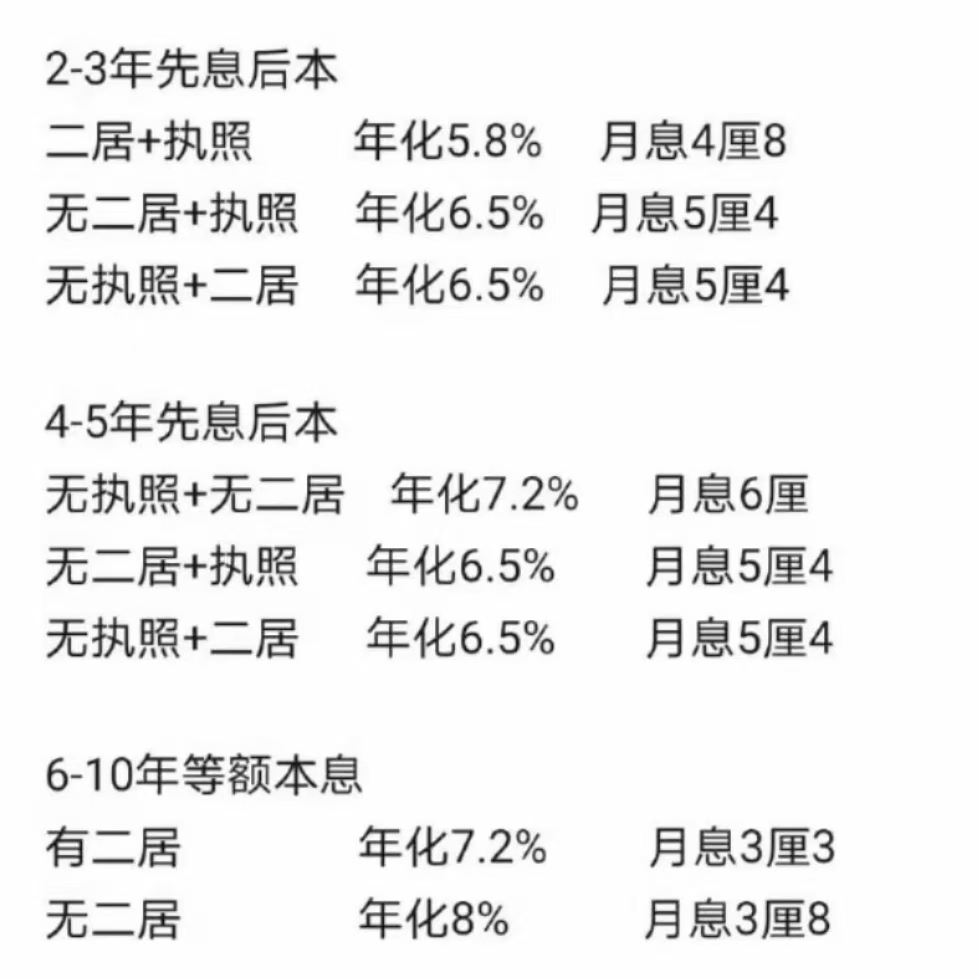 按揭的房子，可以到银行申请二次抵押贷款吗？