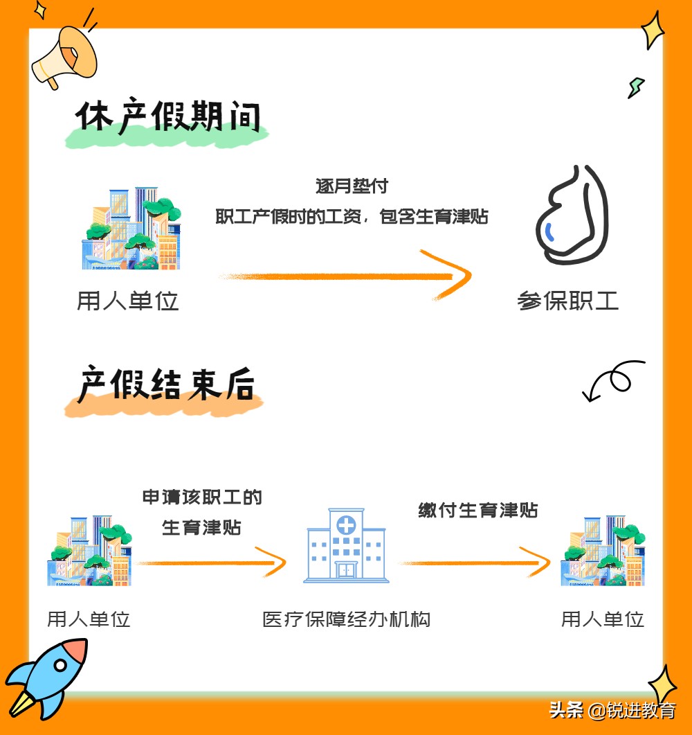 深圳职工生娃必看指南！生育保险的用处你了解有多少？