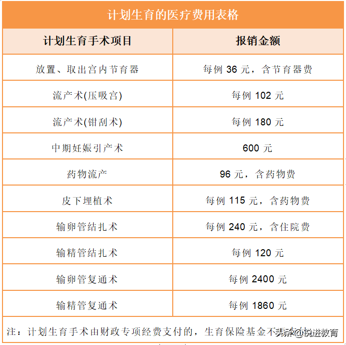 深圳职工生娃必看指南！生育保险的用处你了解有多少？