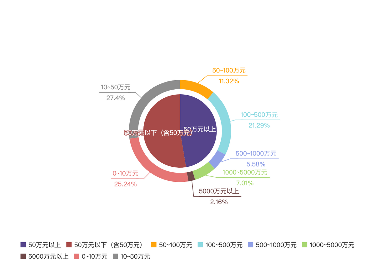 大数据报告：股权转让纠纷常见争议焦点与裁判观点梳理