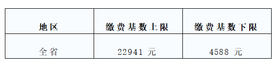 社保缴费基数大调整，跟你的工资挂钩