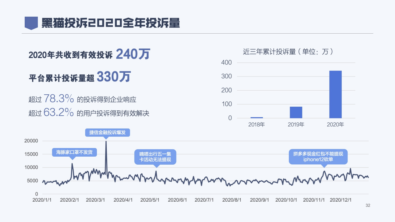 这届年轻人，投诉都不找315了，因为这些渠道更有效