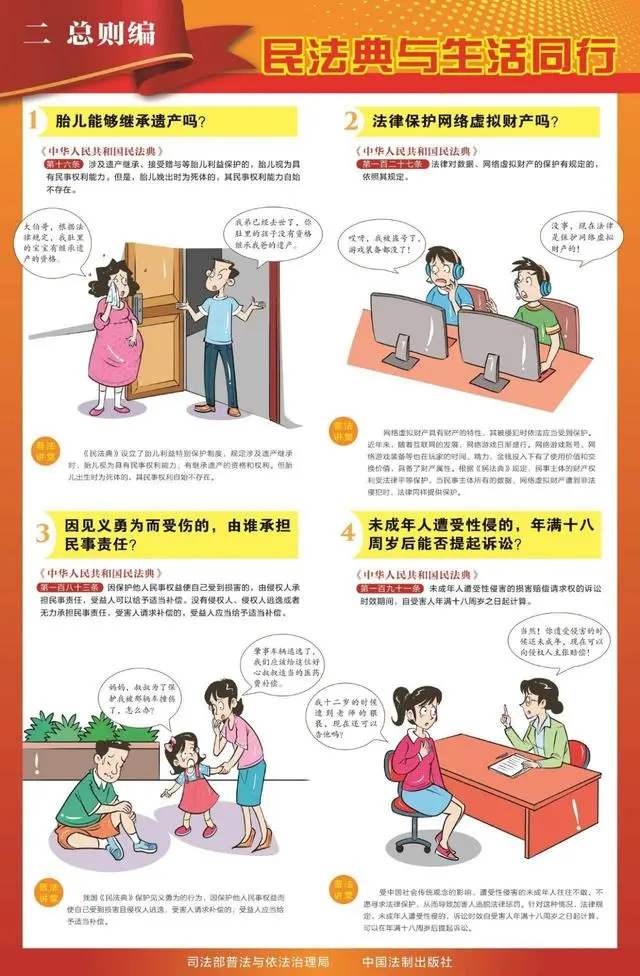 普法宣传｜图解《民法典》