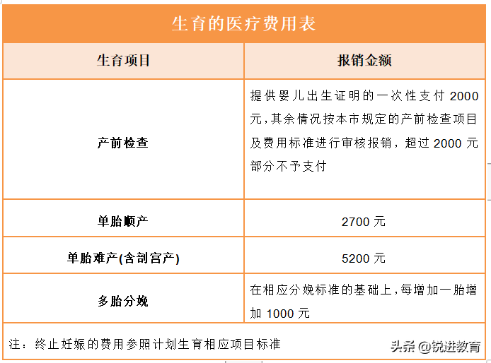 深圳职工生娃必看指南！生育保险的用处你了解有多少？