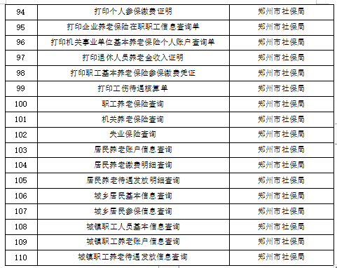 异地办理结婚登记、驾驶证审验……郑州110项政务服务可以“跨省通办”