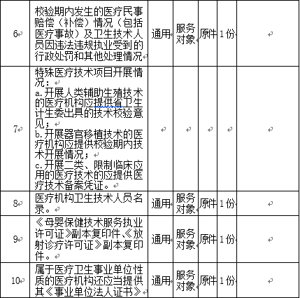 “医疗机构校验登记”办理指南