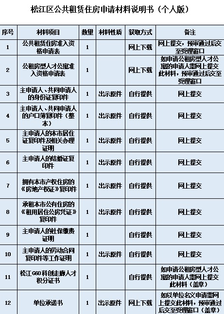 想申请公租房吗？怎么申请、是否符合条件，看这一篇就够了→