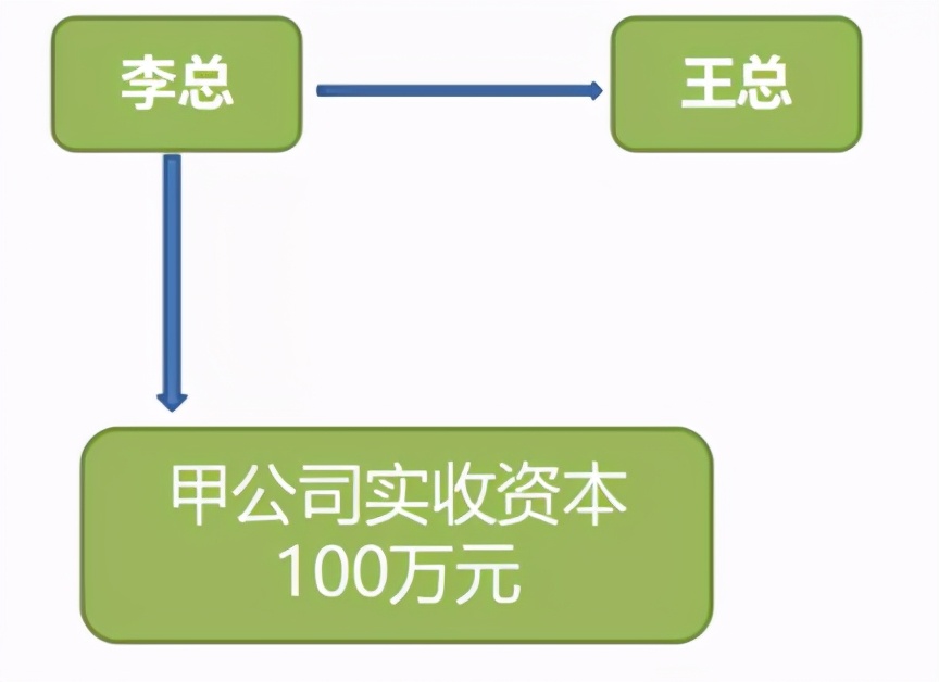 关于自然人股权转让，12个基本的涉税问题