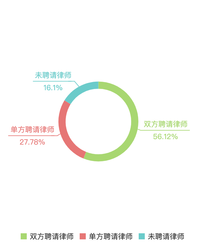 大数据报告：股权转让纠纷常见争议焦点与裁判观点梳理