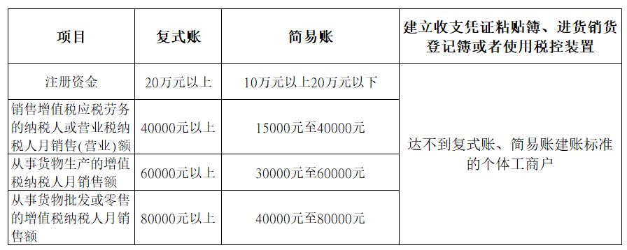 个人所得税怎么样算减免？具体如何操作呢？来看看