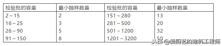 解析新版《建筑地基基础工程施工质量验收标准》GB 50202-2018