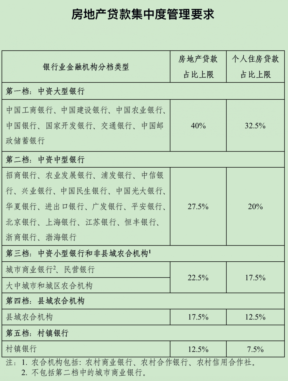 “房贷新规”来了，告诉我们5大信息