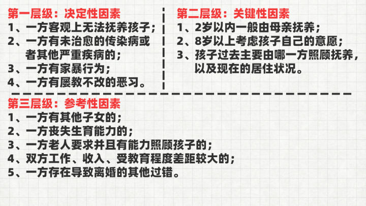 夫妻离婚，孩子抚养权归谁？法院会怎么判？