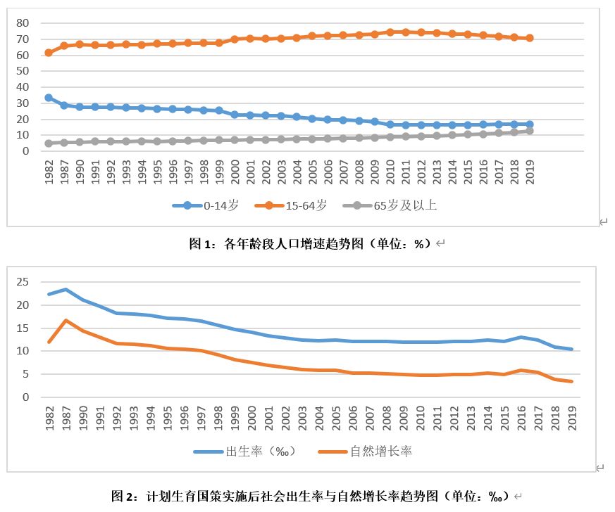 缓解我国人口老龄化压力，把握尽快取消生育限制的大方向