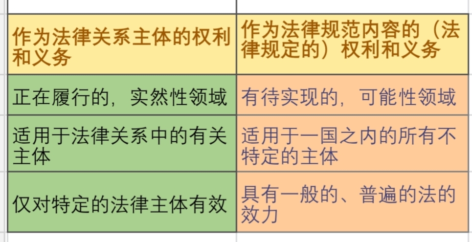 什么是法律关系？