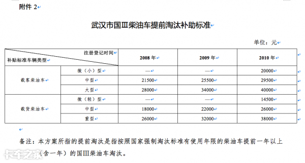 最高补11.6万，国三车淘汰补贴政策汇总，看看你的车还值多钱