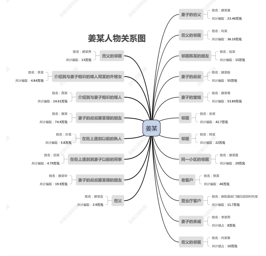 专坑老年人！农行老员工诈骗20人480多万用于炒股，被判了十年