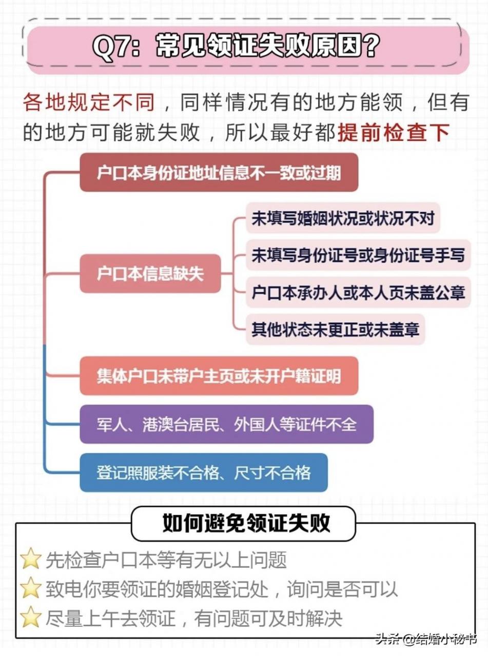 3分钟教你领结婚证，附常见问题和预约方法