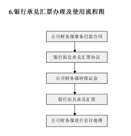 个税软件的申报流程，正常工资薪金计算方法