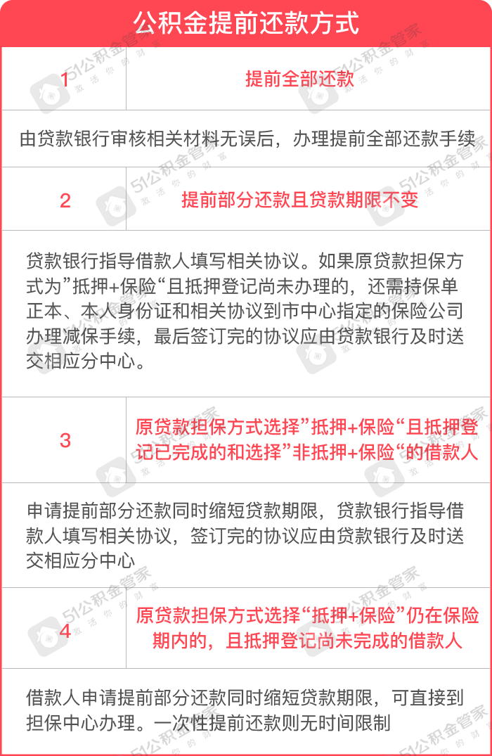 公积金贷款如何提前还贷？利息怎么计才划算？