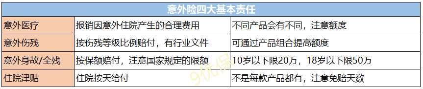 只要您有心，60岁以上的老人保险一样能买