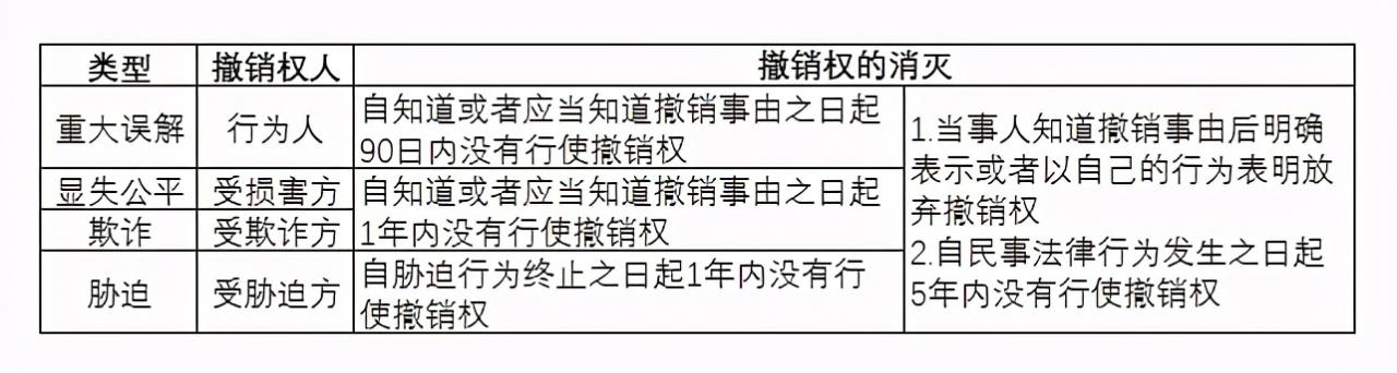 CPA《经济法》第一章、第二章 易混知识点