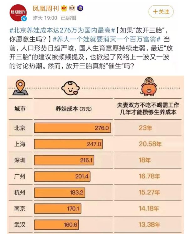 200万买不起学区房，但可以移民这些国家，终结你的教育焦虑