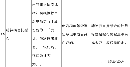 来了！建议收藏并转发！全国各地法院关于人身损害赔偿纠纷案件中精神损害抚慰金最新赔偿标准汇编（2021年）