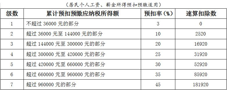 个税软件的申报流程，正常工资薪金计算方法