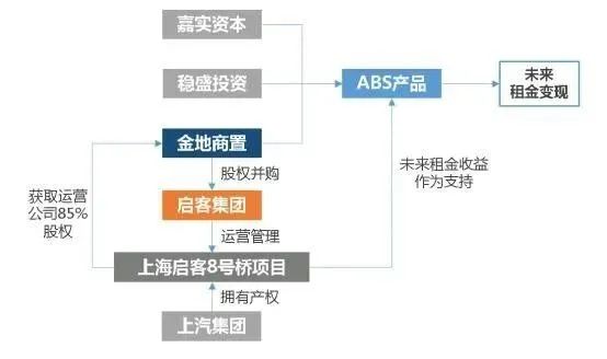 土地一二三级开发全流程基本知识汇总