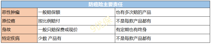 只要您有心，60岁以上的老人保险一样能买