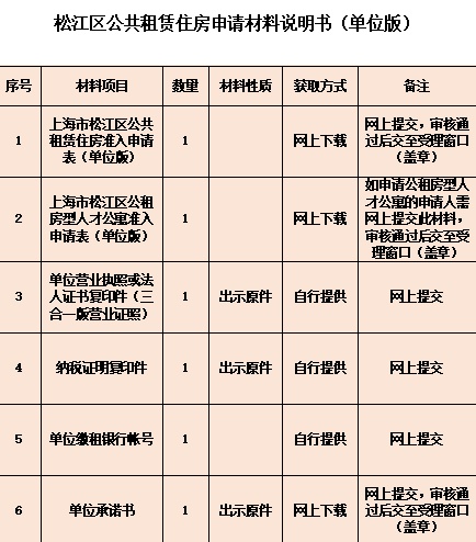 想申请公租房吗？怎么申请、是否符合条件，看这一篇就够了→