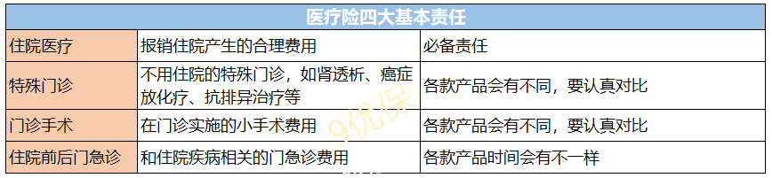 只要您有心，60岁以上的老人保险一样能买