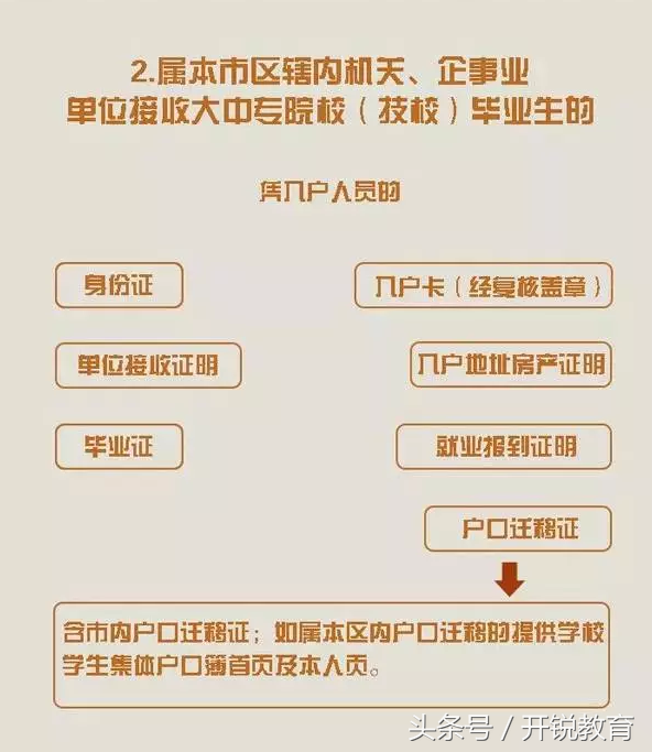 广州入户复核需要准备什么材料？3分钟全了解！