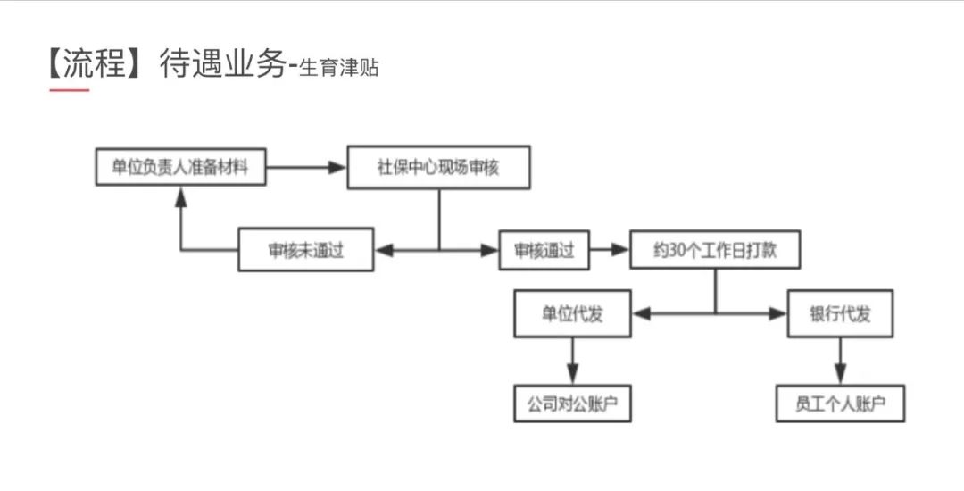 全体女职工注意，生育津贴2020年新标准已经发布