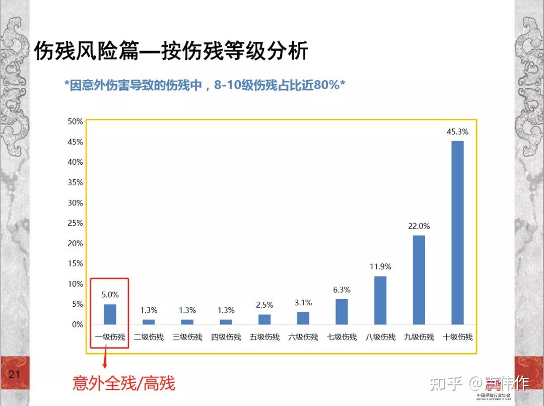 员工工伤要赔多少钱？为什么同样的保费我赔得这么少？